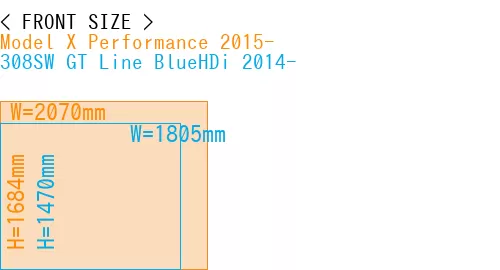 #Model X Performance 2015- + 308SW GT Line BlueHDi 2014-